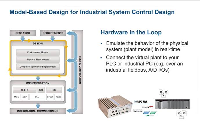 MathWorks Presentation: Designing and Deploying Embedded Algorithms on PLCs and Other Industrial Controllers