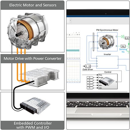 Developing and Testing Electric Motor Drives and their Controllers