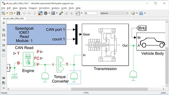 Ethernet and CAN 2.0 protocols