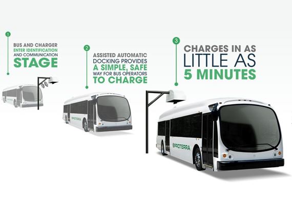 On-route Charging