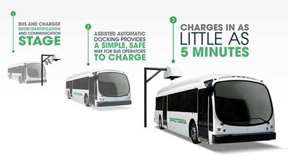 On-route Charging