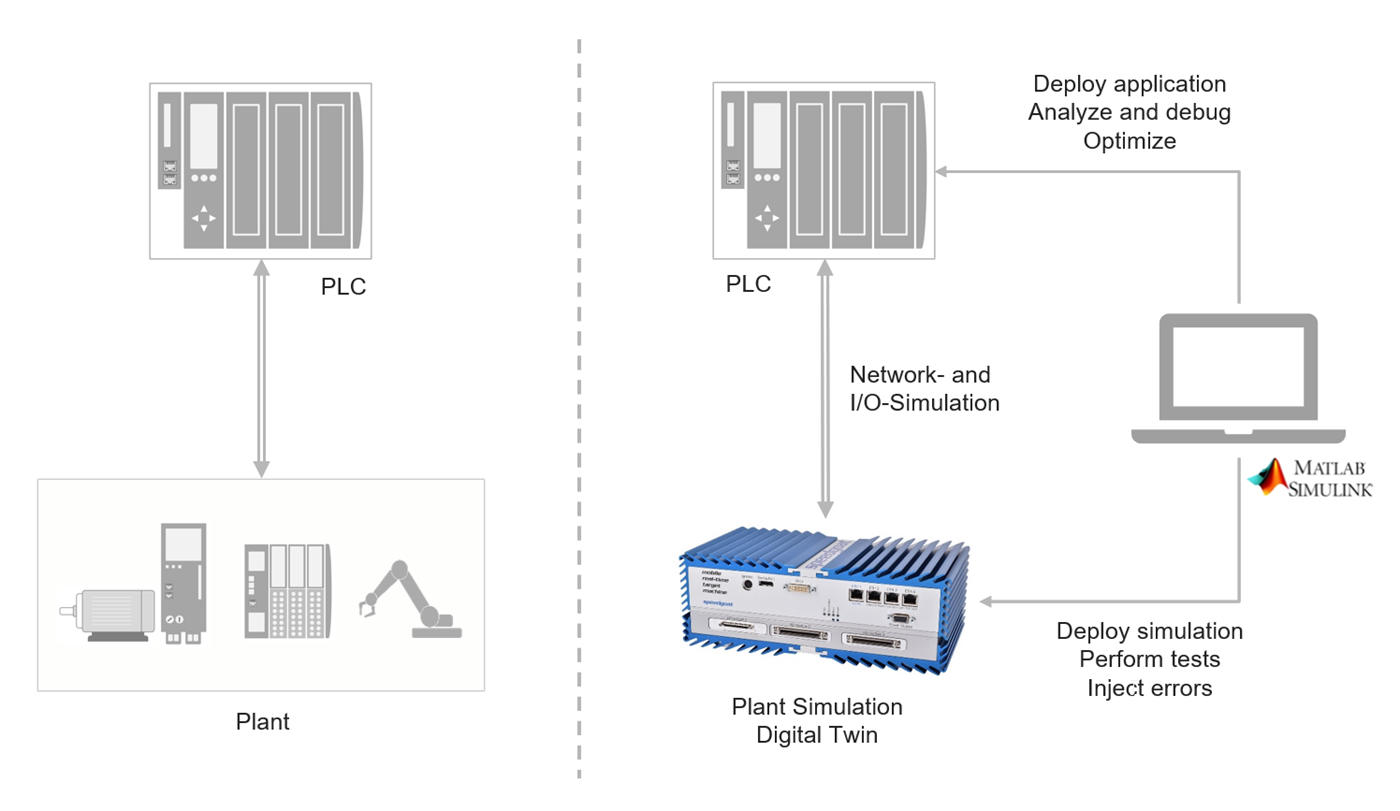 Automated Plc Testing Speedgoat