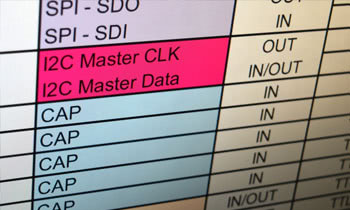I/O Functionality