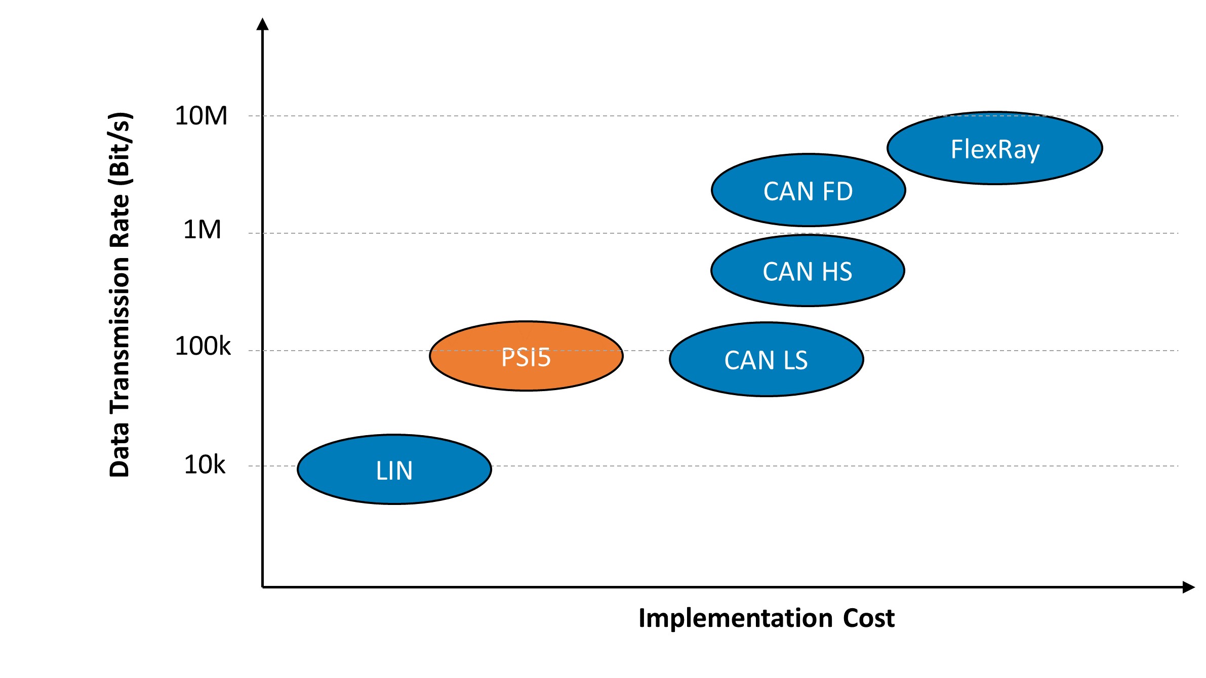 compare PSI5