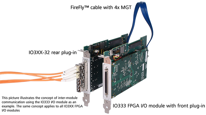 IO333-SFP