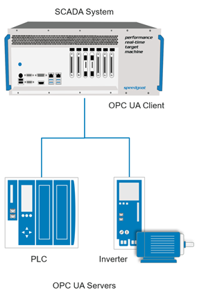 OPC UA Client