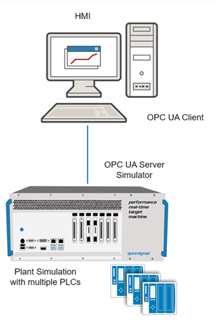 OPC UA Server