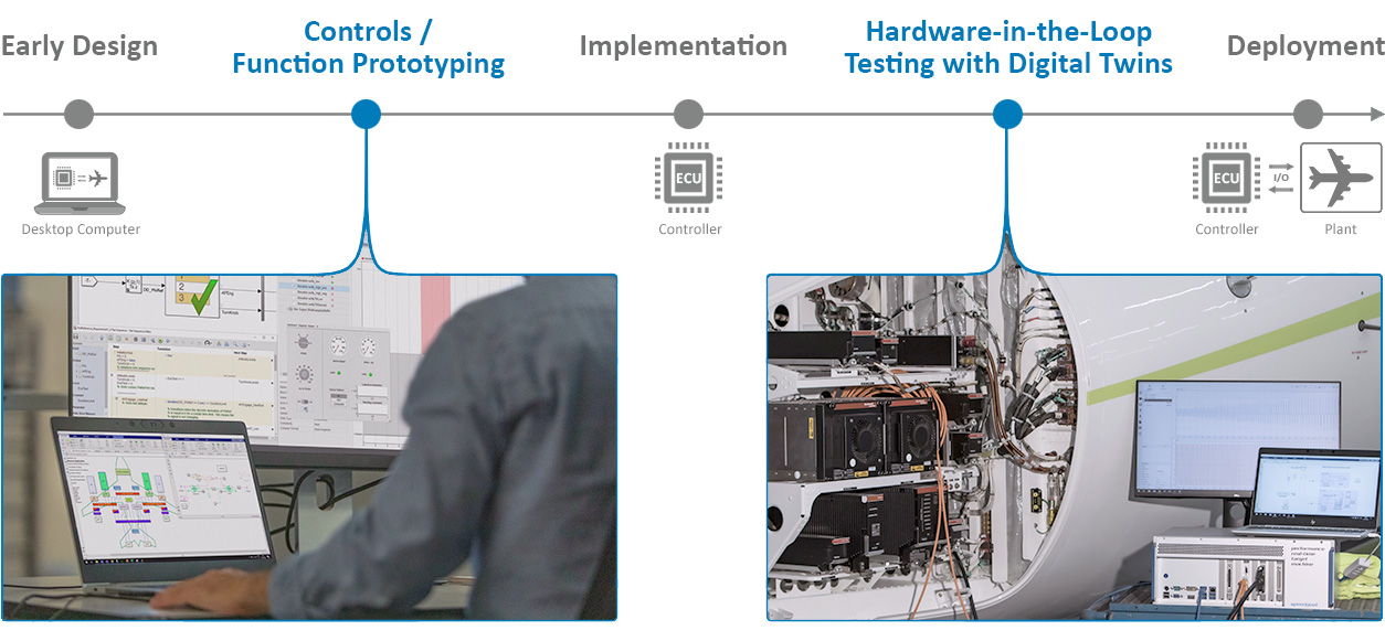 Image on Rapid Control Prototyping and Hardware-in-the-Loop