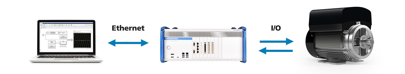 Real-time simulation and testing environment using Simulink Real-Time™ and Speedgoat systems