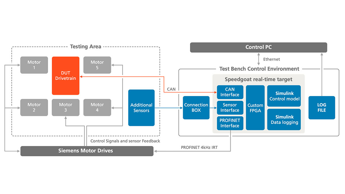 Multiagent Systems: Algorithmic, Game-Theoretic, and Logical