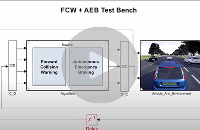 Advanced Driver Assistance Systems (ADAS) Features Using MATLAB, Simulink, and Simulink Real-Time