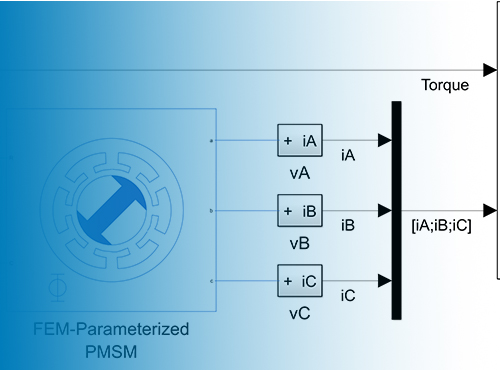 Reference Example: FEM-Based Electric Motor Simulation for Controller HIL Testing