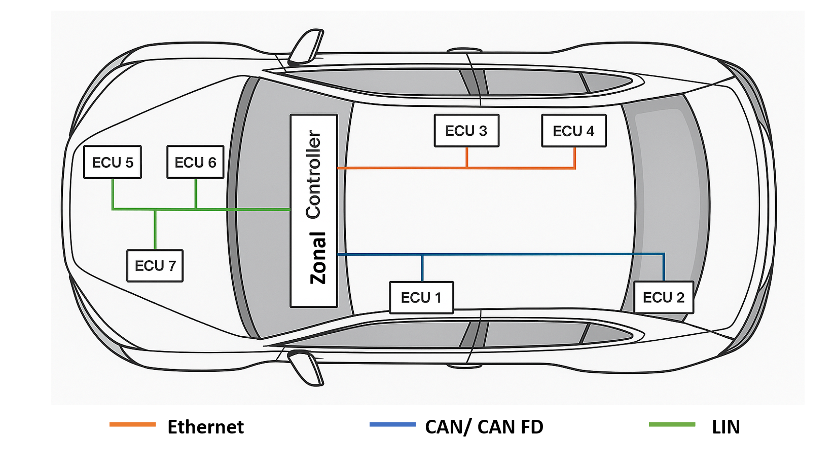 Develop and Test AUTOSAR ECUs