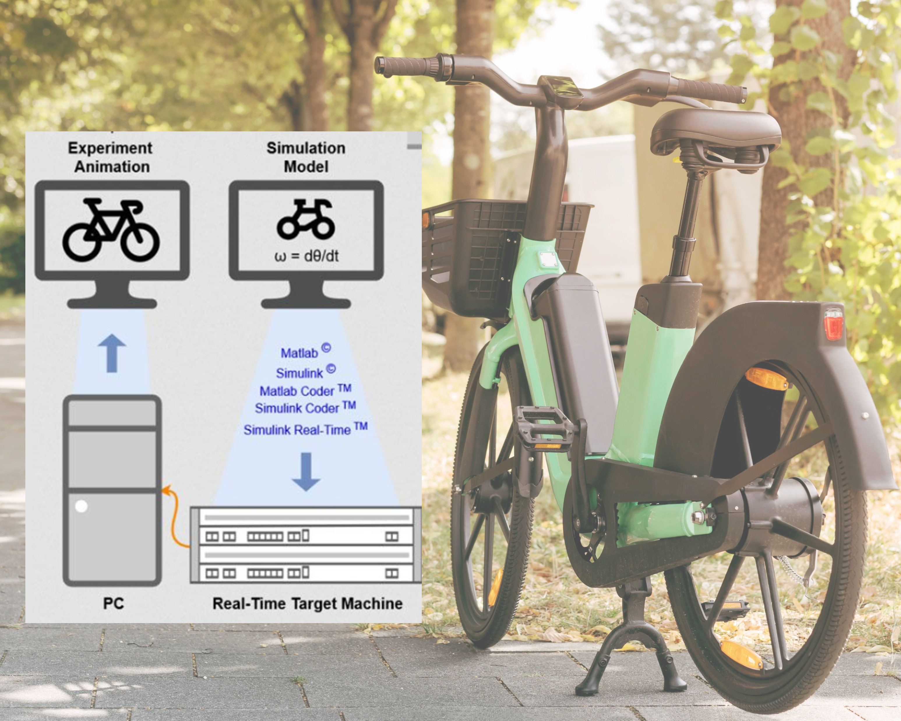 HIL Testbench to Validate Anti-Lock Braking Systems on E-Bikes