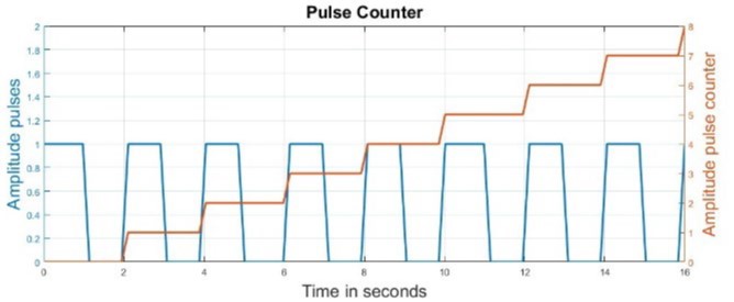 pulse_counter-1