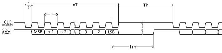 SSI