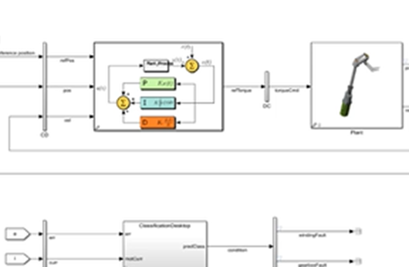 Model-Based Design for Predictive Maintenance, Code Generation and Real-Time Testing
