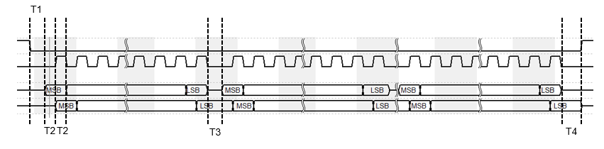 SPI FPGA code module timing diagram