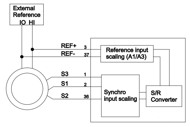 IO423 Usage Notes / IO423 / LVDT, RVDT, Synchro, Resolver / I/O ...